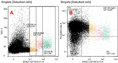 Antigen Enrichment